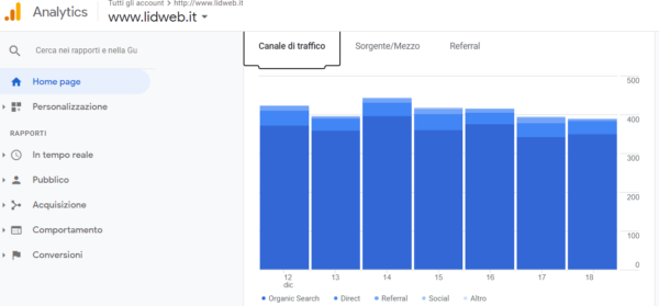 12 Strumenti on line per l'analisi SEO di siti web 86