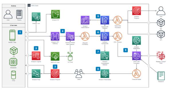 4 Strumenti per creare diagrammi e mappe concettuali 50