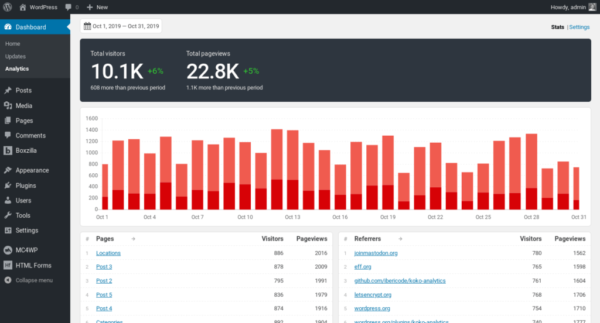 I migliori plugin di Wordpress e come installarli 94