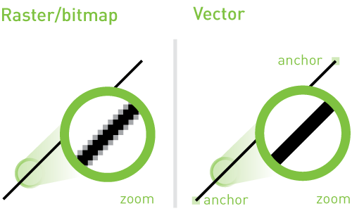 5 Editor gratuiti per la grafica vettoriale 46