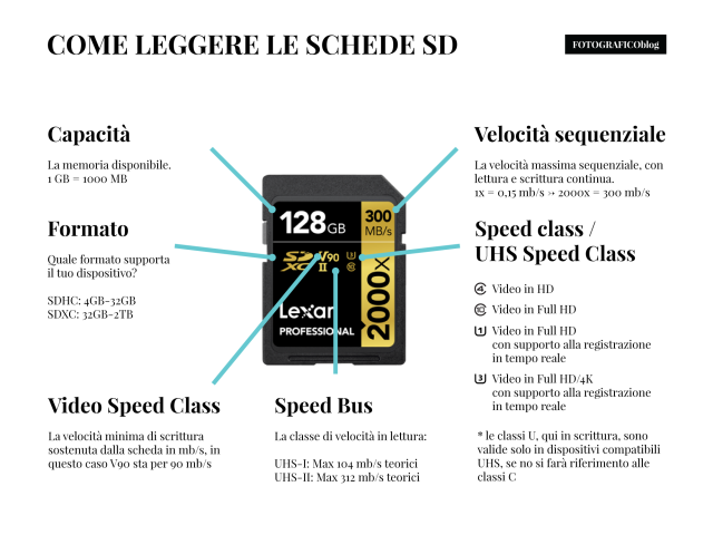 Verificare l'integrità di una scheda SD Secure Digital 80